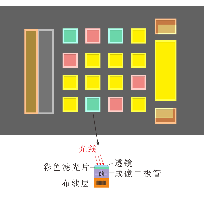 CMOS雙路分光傳感器