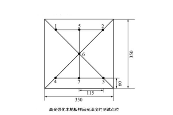 高光強(qiáng)化木地板樣品光澤度的測(cè)試點(diǎn)位