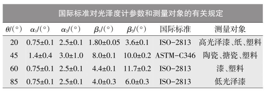 國際標(biāo)準(zhǔn)對光澤度計(jì)參數(shù)和測量對象的有關(guān)規(guī)定