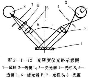 光澤度儀測(cè)量原理