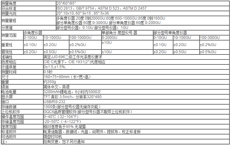 HG268三角度光澤度儀技術參數