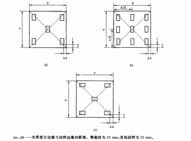 光澤度測(cè)量試樣取點(diǎn)